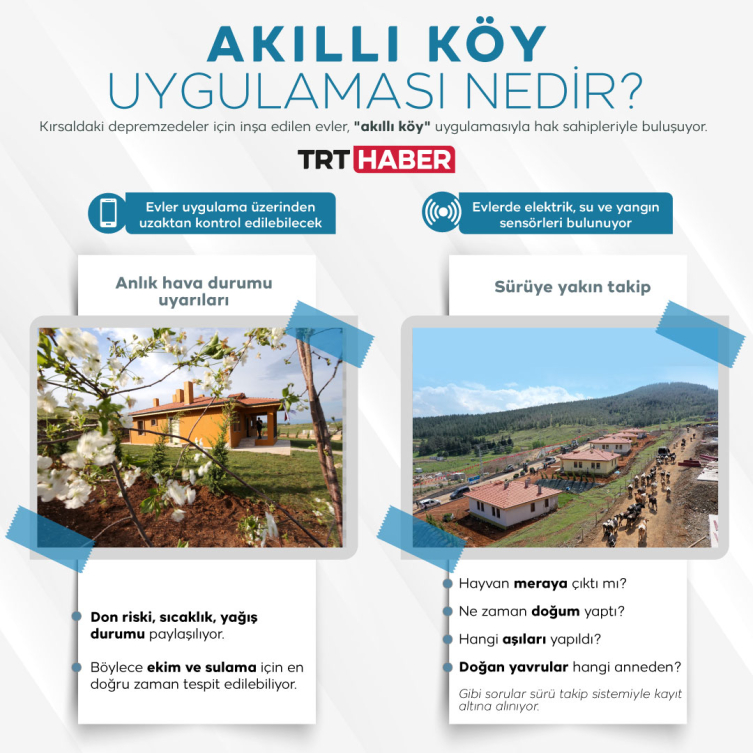 Nurdağı'ndaki köy evleri "akıllı köy" uygulamasıyla sahiplerine teslim edilecek